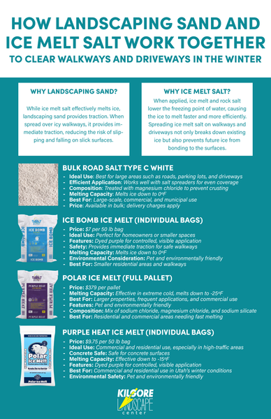 How Landscaping Sand and Ice Melt Salt Work Together to Clear Walkways ...